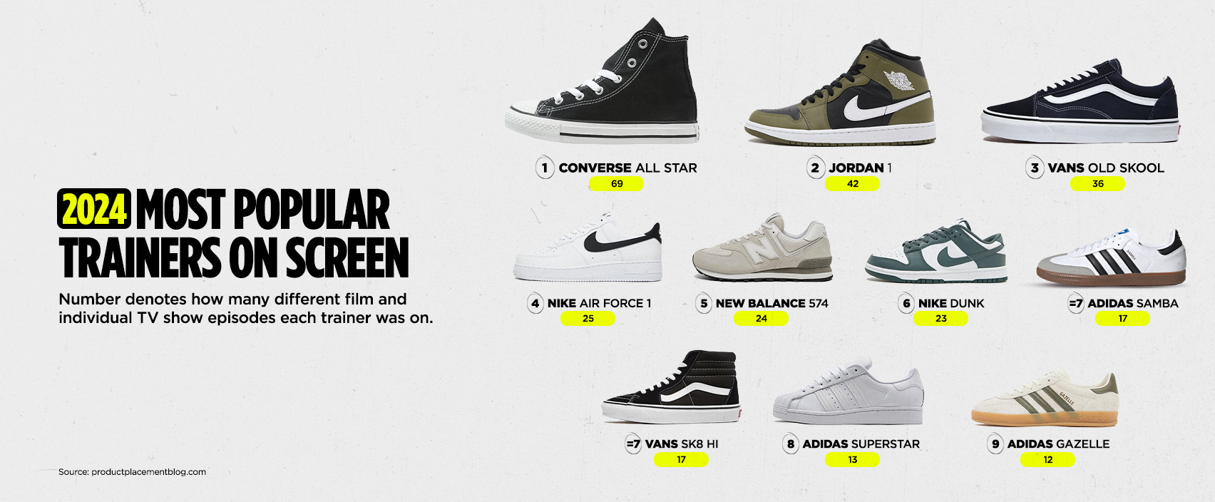 most trendy trainers 2019