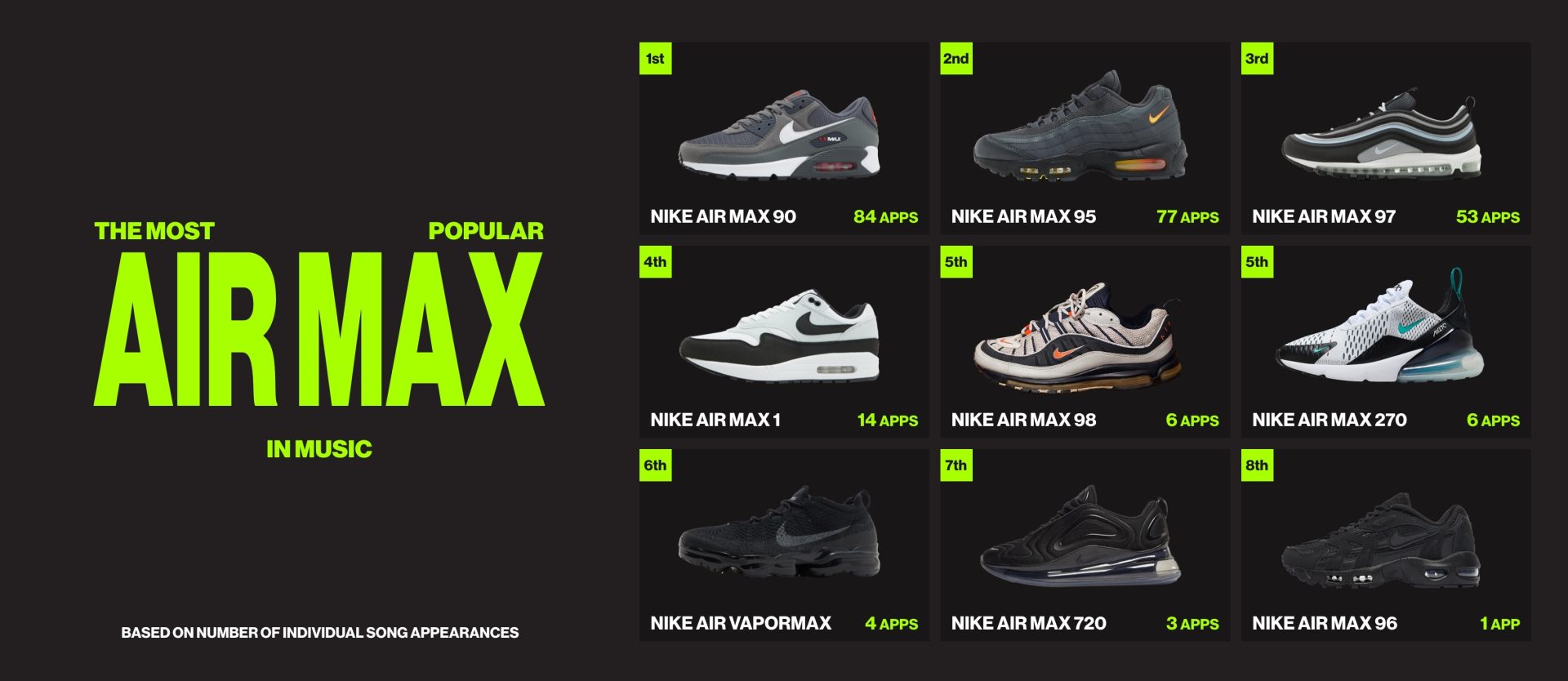 air max most popular